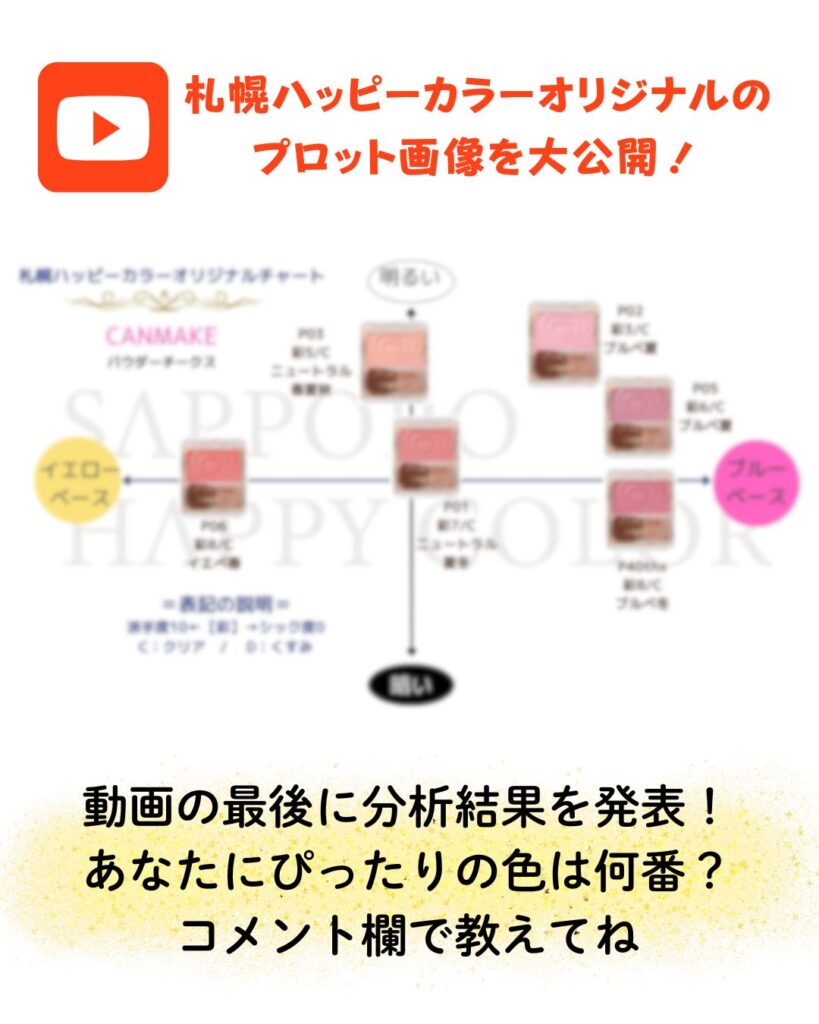 キャンメイクパウダーチークス・パーソナルカラー別(イエベ・ブルベ)似合う色